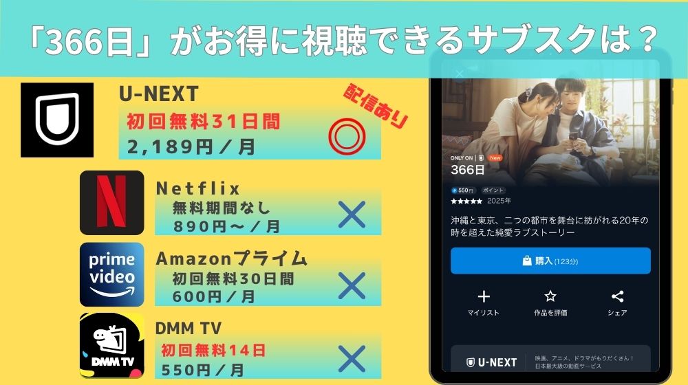 366日　配信